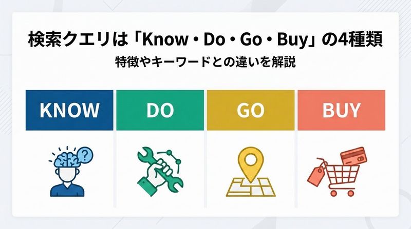 検索クエリは「Know・Do・Go・Buy」の4種類！特徴やキーワードとの違いを解説